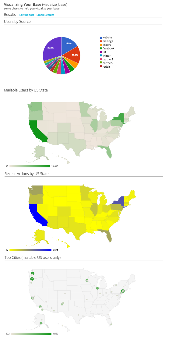 ../_images/dashboard-visualizing-your-base.png